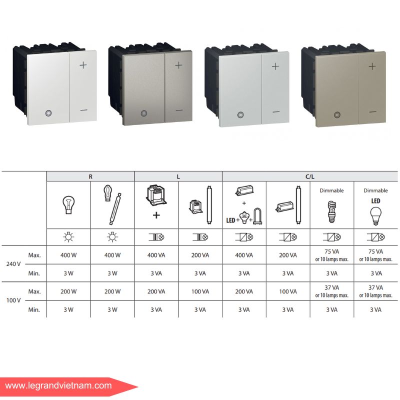 Công suất Dimmer Legrand Arteor
