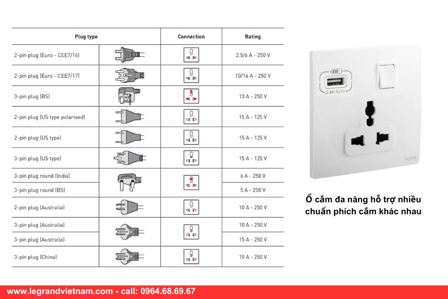 Review ổ cắm đa năng có USB Legrand Mallia Senses 4 Ổ cắm đa tiêu chuẩn Legrand Mallia Senese